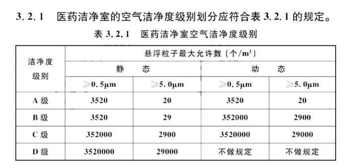 制藥車間凈化工程級(jí)別